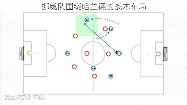 挪威队围绕哈兰德的战术布局