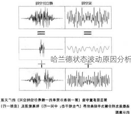 哈兰德状态波动原因分析