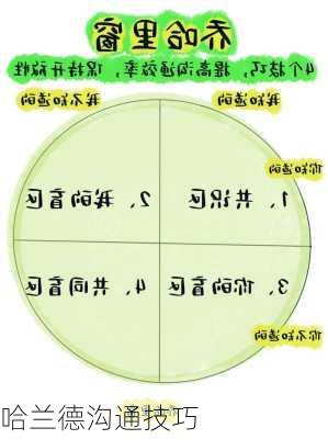 哈兰德沟通技巧