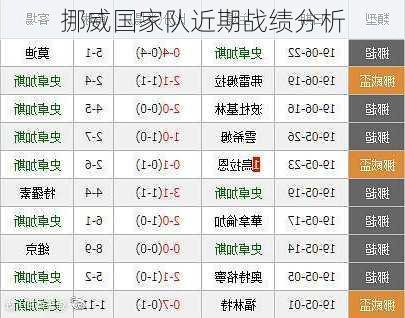 挪威国家队近期战绩分析