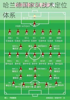 哈兰德国家队战术定位体系
