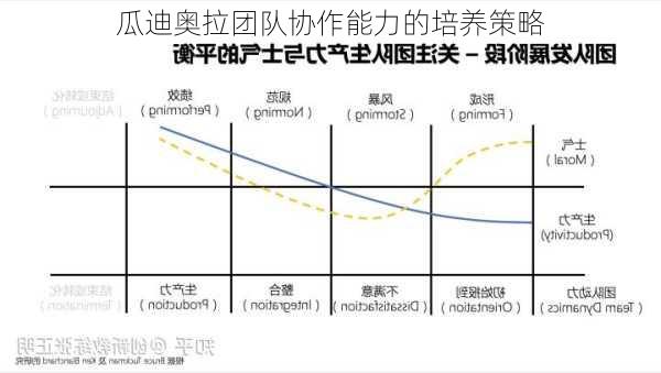 瓜迪奥拉团队协作能力的培养策略