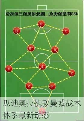 瓜迪奥拉执教曼城战术体系最新动态