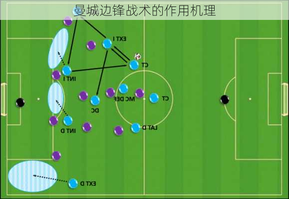 曼城边锋战术的作用机理