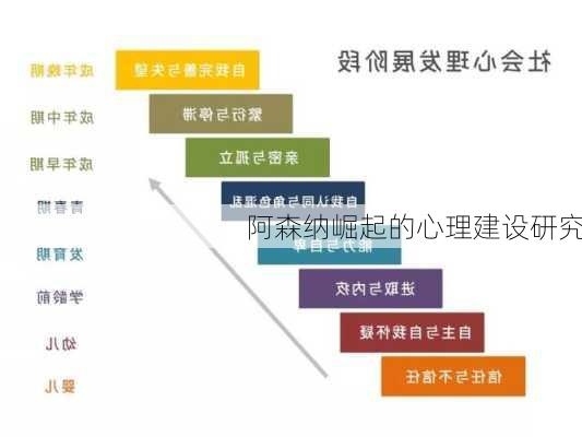 阿森纳崛起的心理建设研究