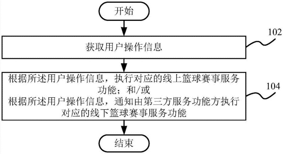 篮球赛事策划与执行流程