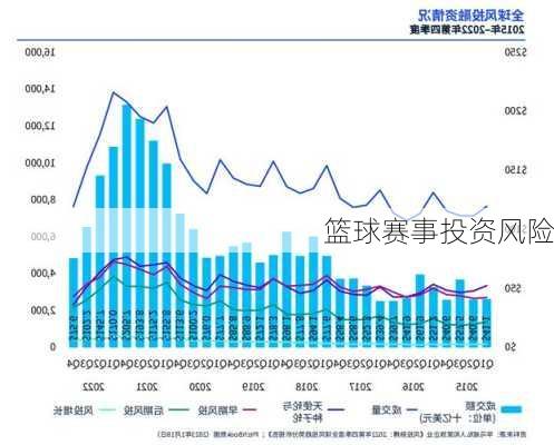 篮球赛事投资风险