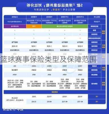 篮球赛事保险类型及保障范围