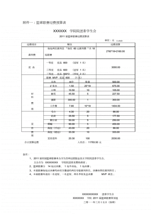 篮球赛事保险费用预算的考虑因素