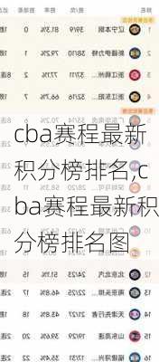 cba赛程最新积分榜排名,cba赛程最新积分榜排名图