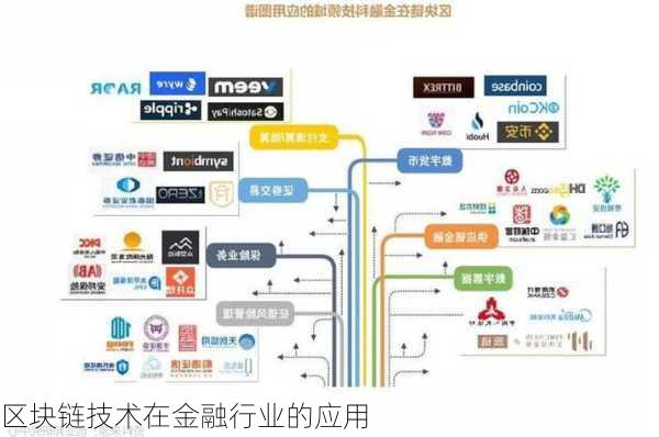 区块链技术在金融行业的应用