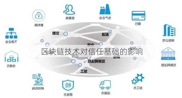 区块链技术对信任基础的影响