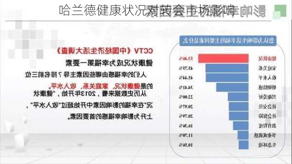 哈兰德健康状况对转会市场影响