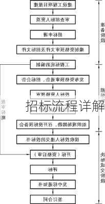 招标流程详解