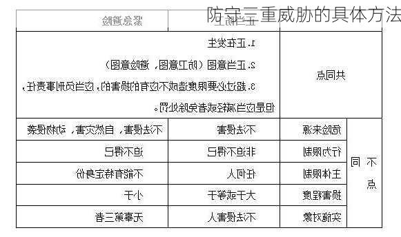 防守三重威胁的具体方法