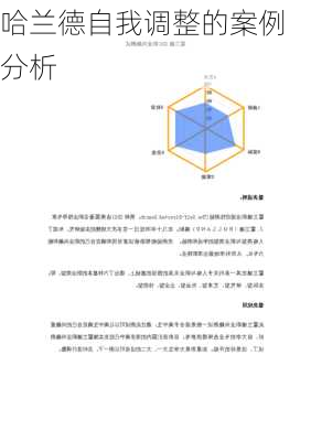 哈兰德自我调整的案例分析