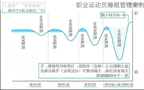 职业运动员睡眠管理案例