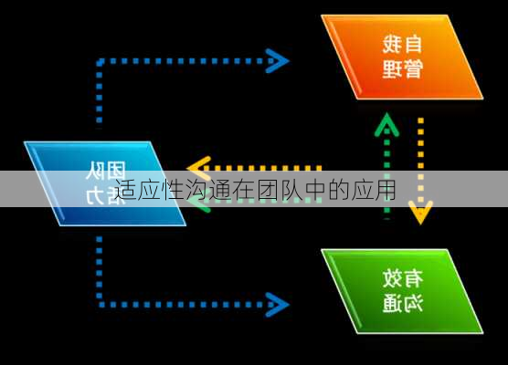 适应性沟通在团队中的应用