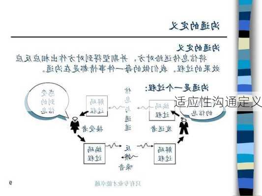 适应性沟通定义