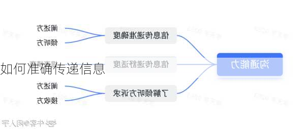 如何准确传递信息