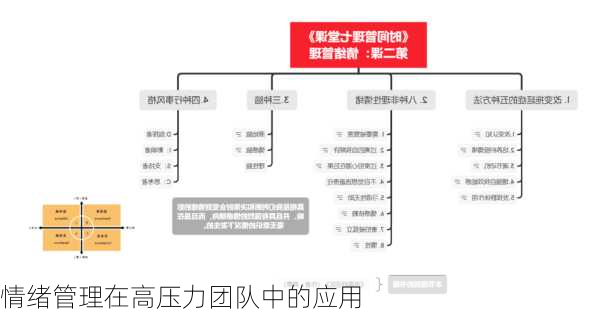 情绪管理在高压力团队中的应用