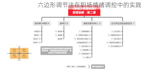 六边形调节法在职场情绪调控中的实践