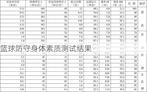 篮球防守身体素质测试结果