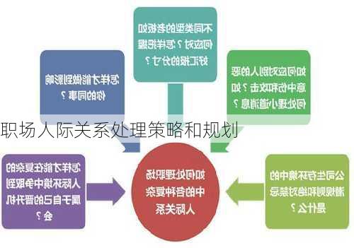 职场人际关系处理策略和规划