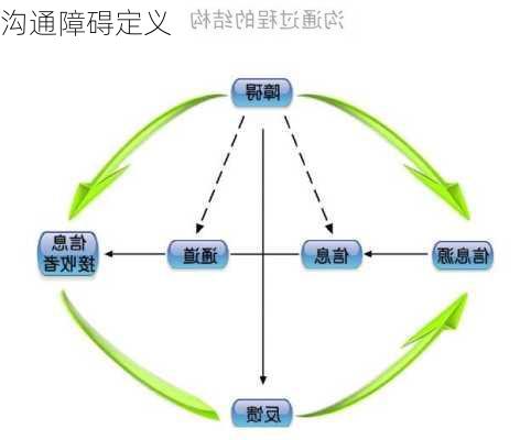 沟通障碍定义