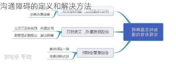 沟通障碍的定义和解决方法