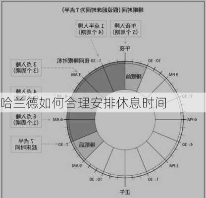 哈兰德如何合理安排休息时间