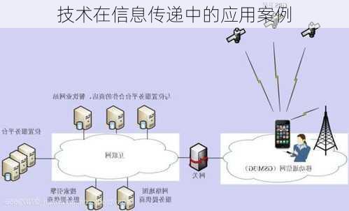 技术在信息传递中的应用案例