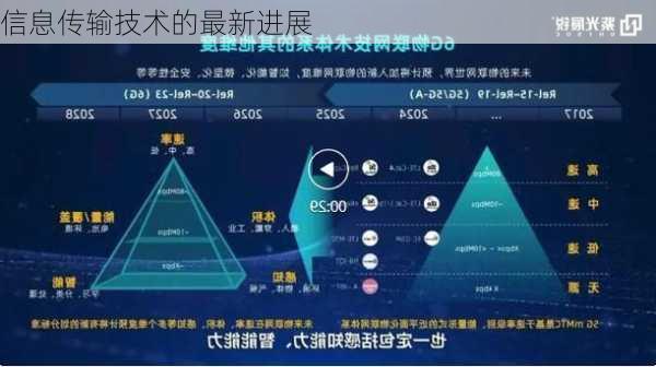 信息传输技术的最新进展