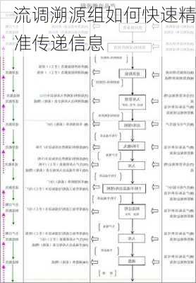 流调溯源组如何快速精准传递信息