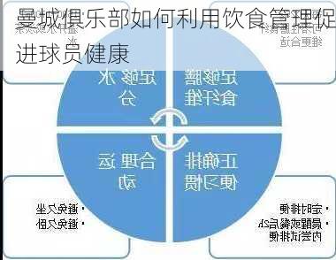 曼城俱乐部如何利用饮食管理促进球员健康