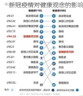 新冠疫情对健康观念的影响