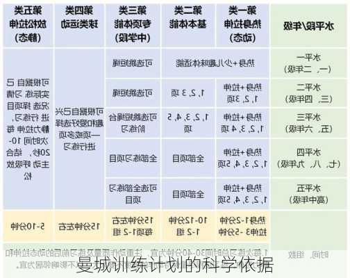 曼城训练计划的科学依据