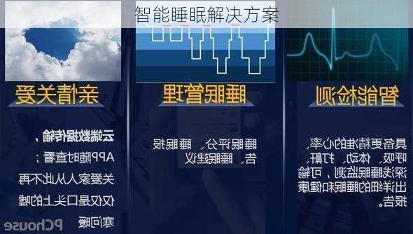 智能睡眠解决方案