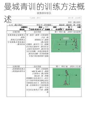 曼城青训的训练方法概述