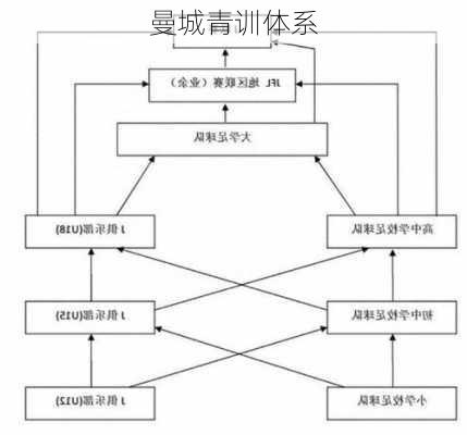 曼城青训体系