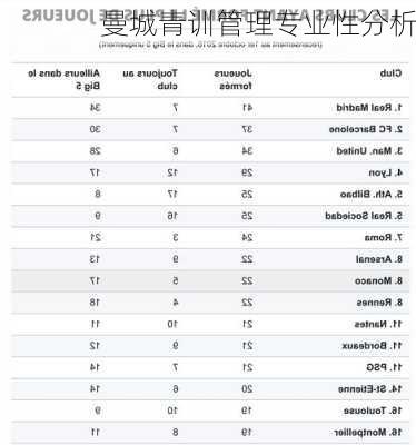 曼城青训管理专业性分析