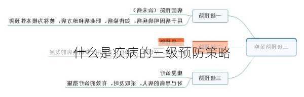 什么是疾病的三级预防策略