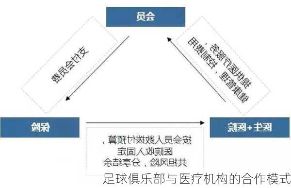 足球俱乐部与医疗机构的合作模式