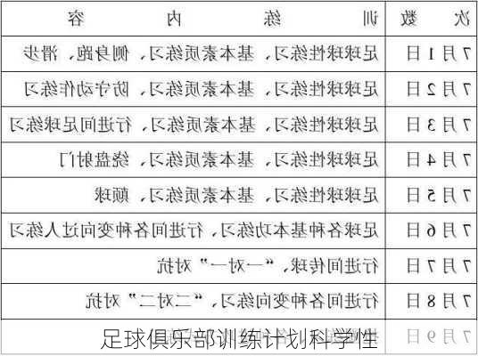 足球俱乐部训练计划科学性