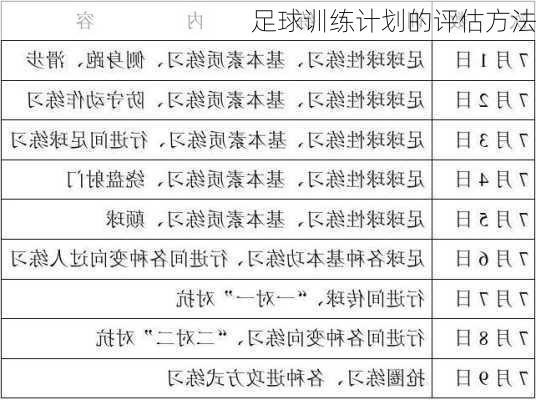 足球训练计划的评估方法