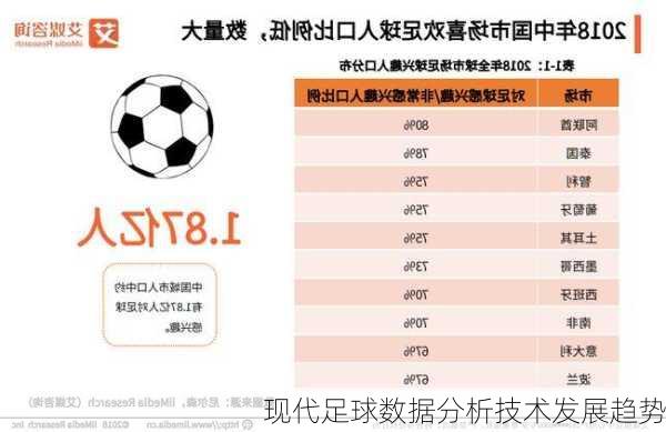 现代足球数据分析技术发展趋势