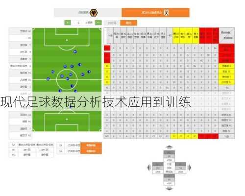 现代足球数据分析技术应用到训练