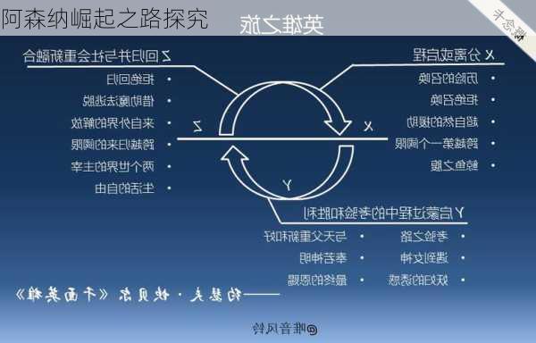 阿森纳崛起之路探究