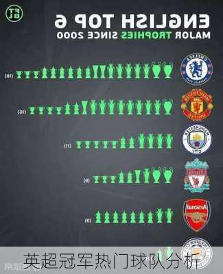 英超冠军热门球队分析