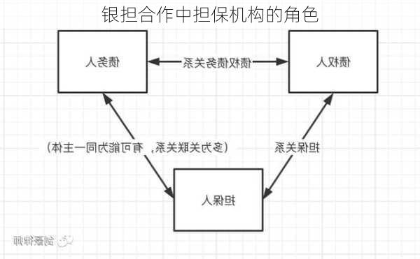 银担合作中担保机构的角色